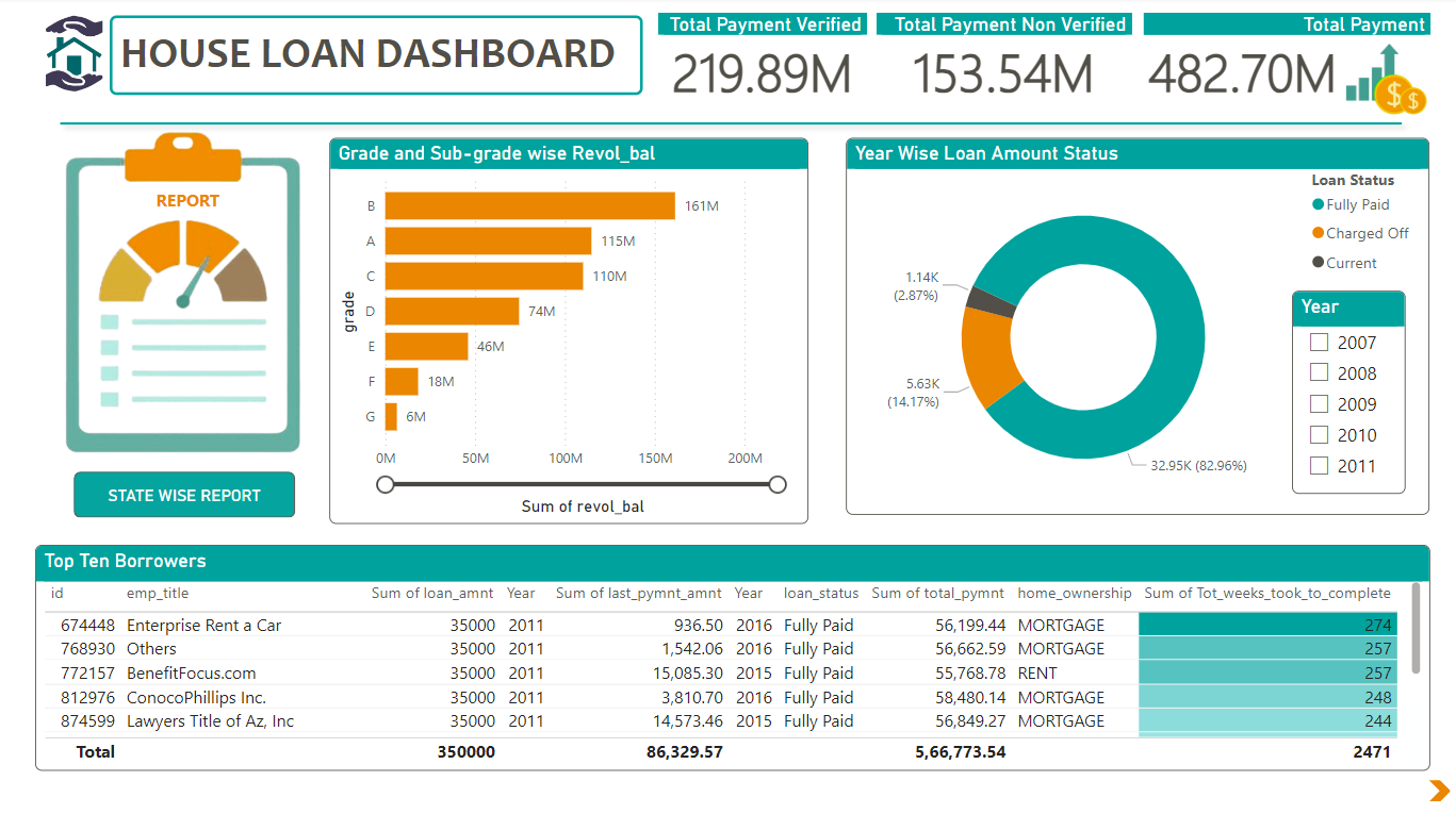 House Loan Dashboard Preview