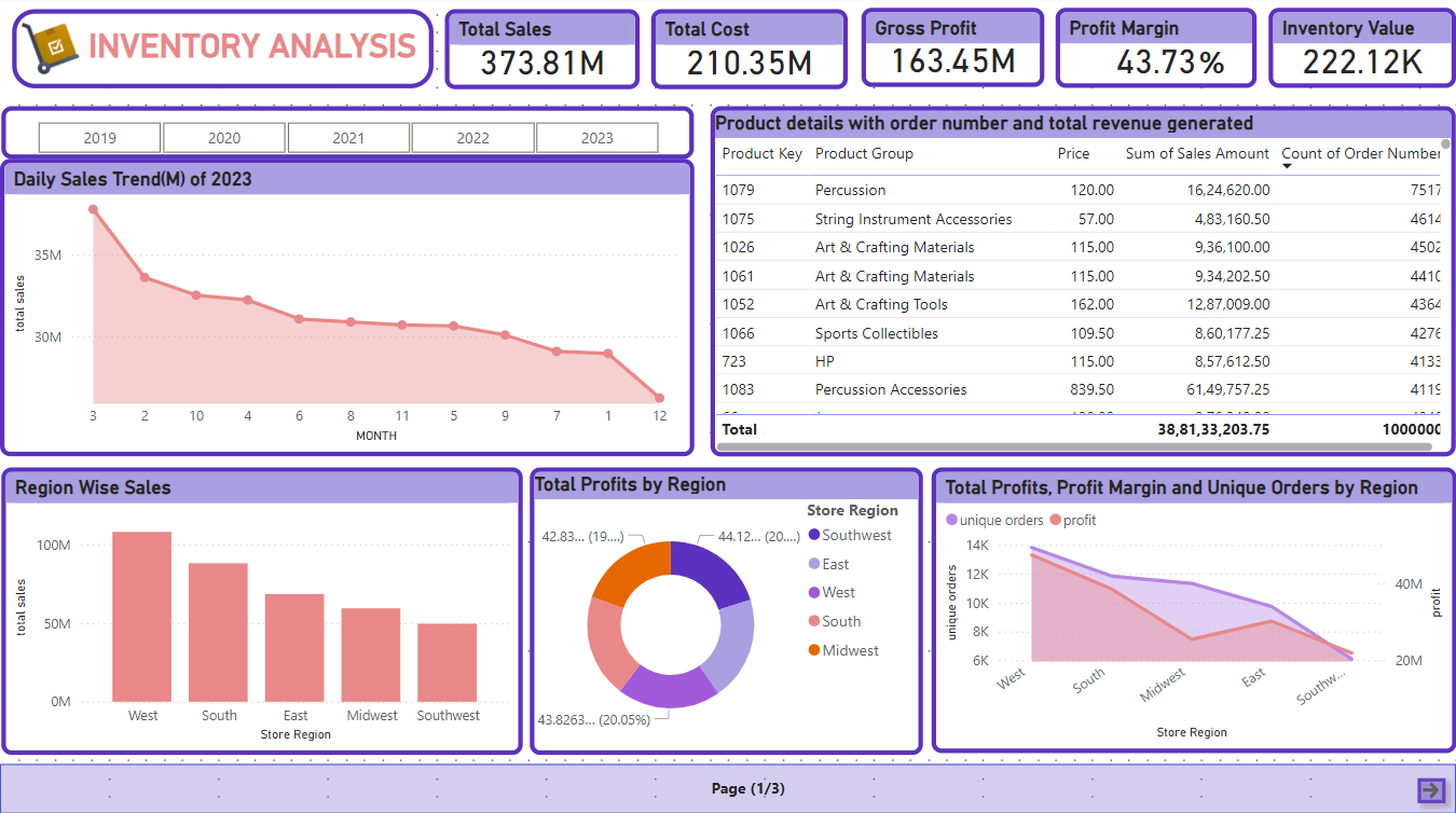 House Loan Dashboard Preview